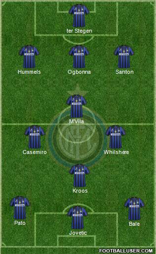 F.C. Internazionale Formation 2012