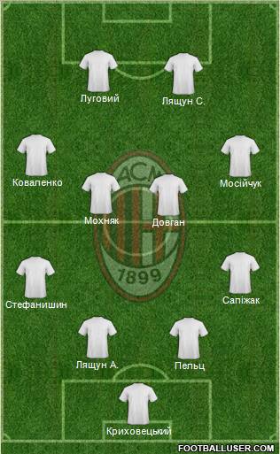 A.C. Milan Formation 2012