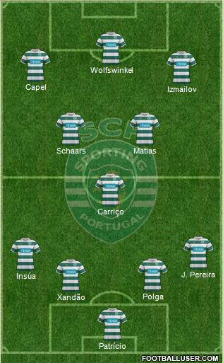 Sporting Clube de Portugal - SAD Formation 2012