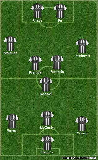 Newcastle United Formation 2012
