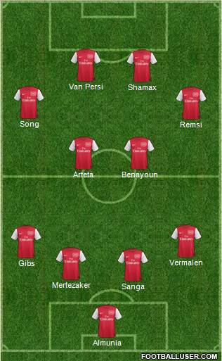 Arsenal Formation 2012