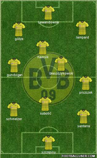 Borussia Dortmund Formation 2012