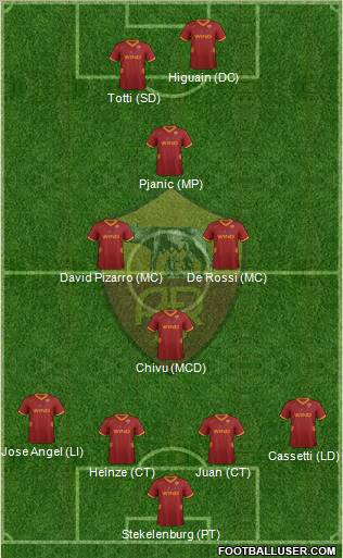 AS Roma Formation 2012