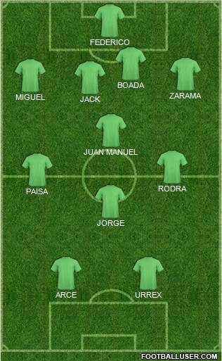 Championship Manager Team Formation 2012