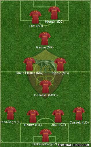 AS Roma Formation 2012