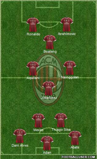 A.C. Milan Formation 2012
