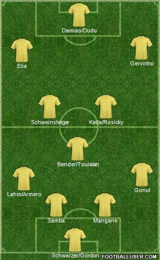 Dream Team Formation 2012