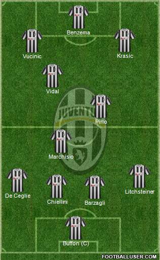 Juventus Formation 2012