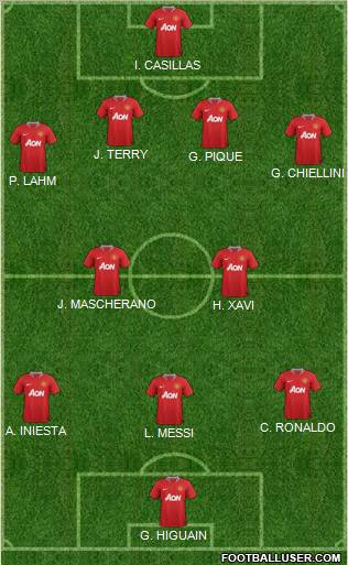 Manchester United Formation 2012