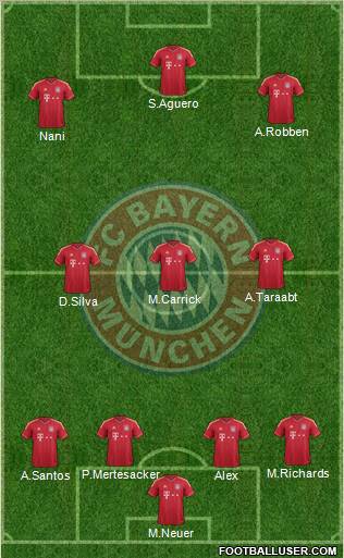 FC Bayern München Formation 2012