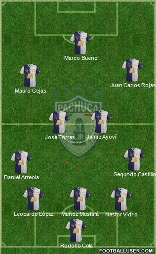 Club Deportivo Pachuca Formation 2012