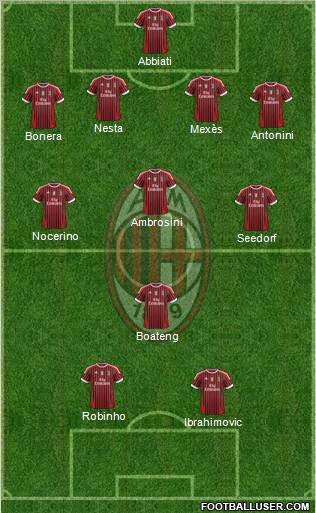 A.C. Milan Formation 2012