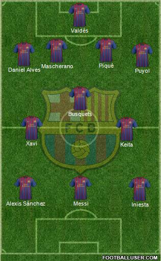 F.C. Barcelona Formation 2012