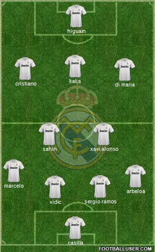 Real Madrid C.F. Formation 2012
