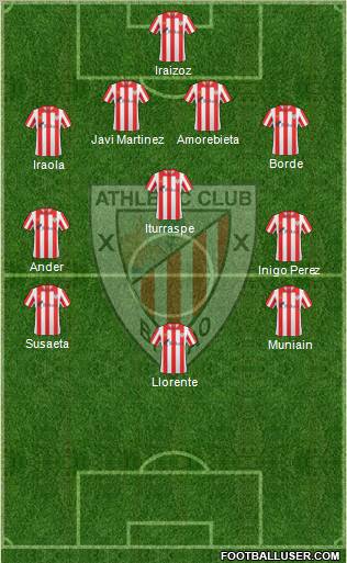 Bilbao Athletic Formation 2012