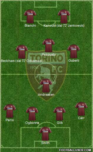 Torino Formation 2012
