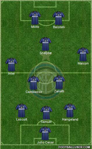 F.C. Internazionale Formation 2012
