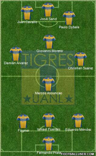 Club Universitario de Nuevo León Formation 2012