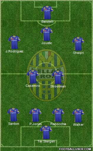 Hellas Verona football formation