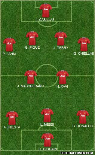 Manchester United Formation 2012