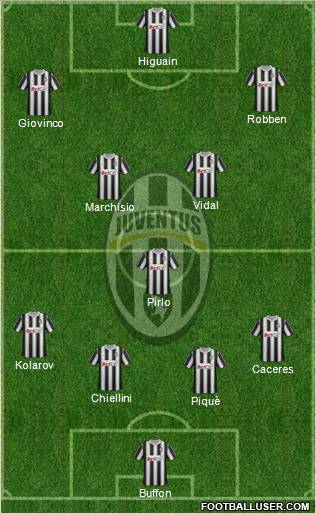 Juventus Formation 2012
