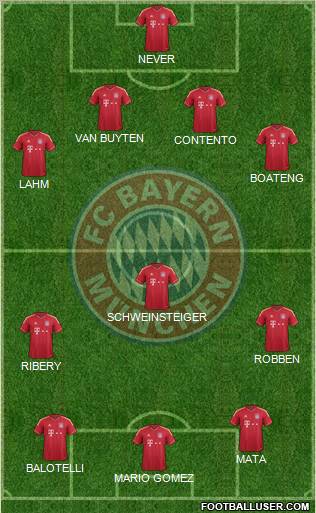 FC Bayern München Formation 2012