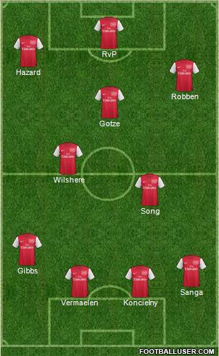 Arsenal Formation 2012