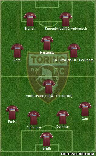 Torino Formation 2012