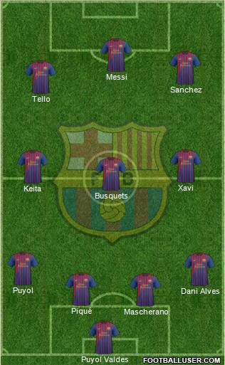 F.C. Barcelona Formation 2012