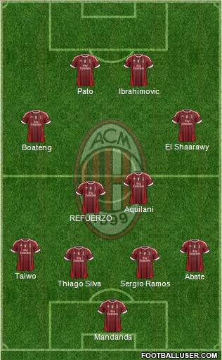A.C. Milan Formation 2012