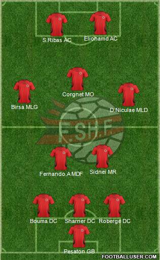 Albania Formation 2012