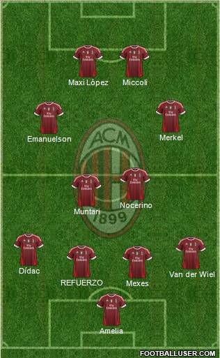 A.C. Milan Formation 2012