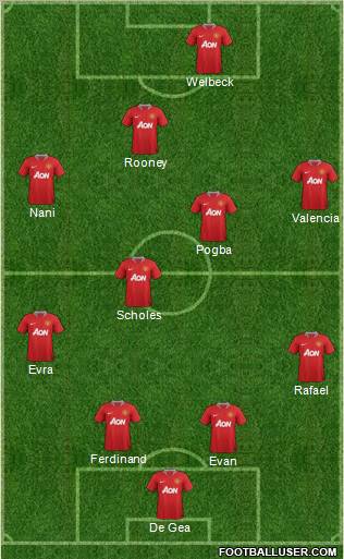 Manchester United Formation 2012