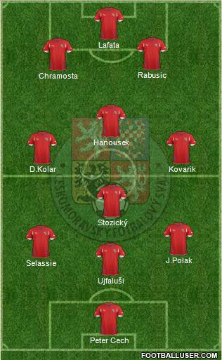 Czech Republic Formation 2012
