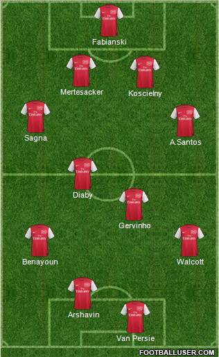 Arsenal Formation 2012