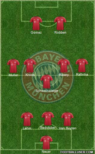 FC Bayern München Formation 2012