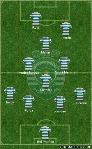 Sporting Clube de Portugal - SAD Formation 2012