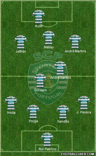 Sporting Clube de Portugal - SAD Formation 2012