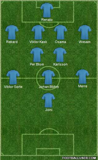World Cup 2010 Team Formation 2012