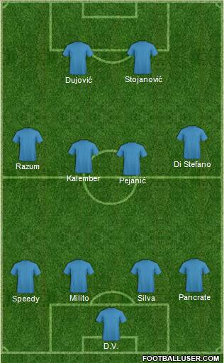 Dream Team Formation 2012