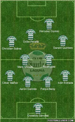 Club Deportivo Santos Laguna Formation 2012