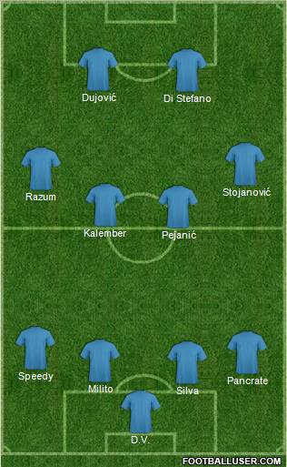 Dream Team Formation 2012