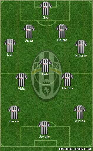 Juventus Formation 2012