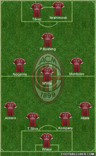A.C. Milan Formation 2012