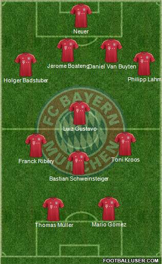 FC Bayern München Formation 2012