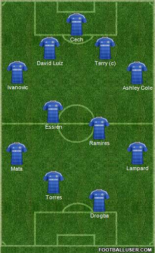 Chelsea Formation 2012