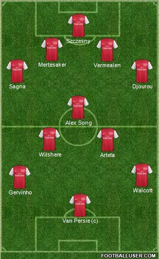 Arsenal Formation 2012