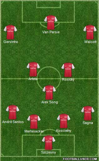 Arsenal Formation 2012