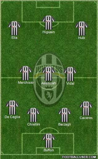 Juventus Formation 2012