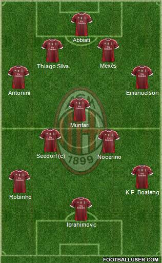 A.C. Milan Formation 2012